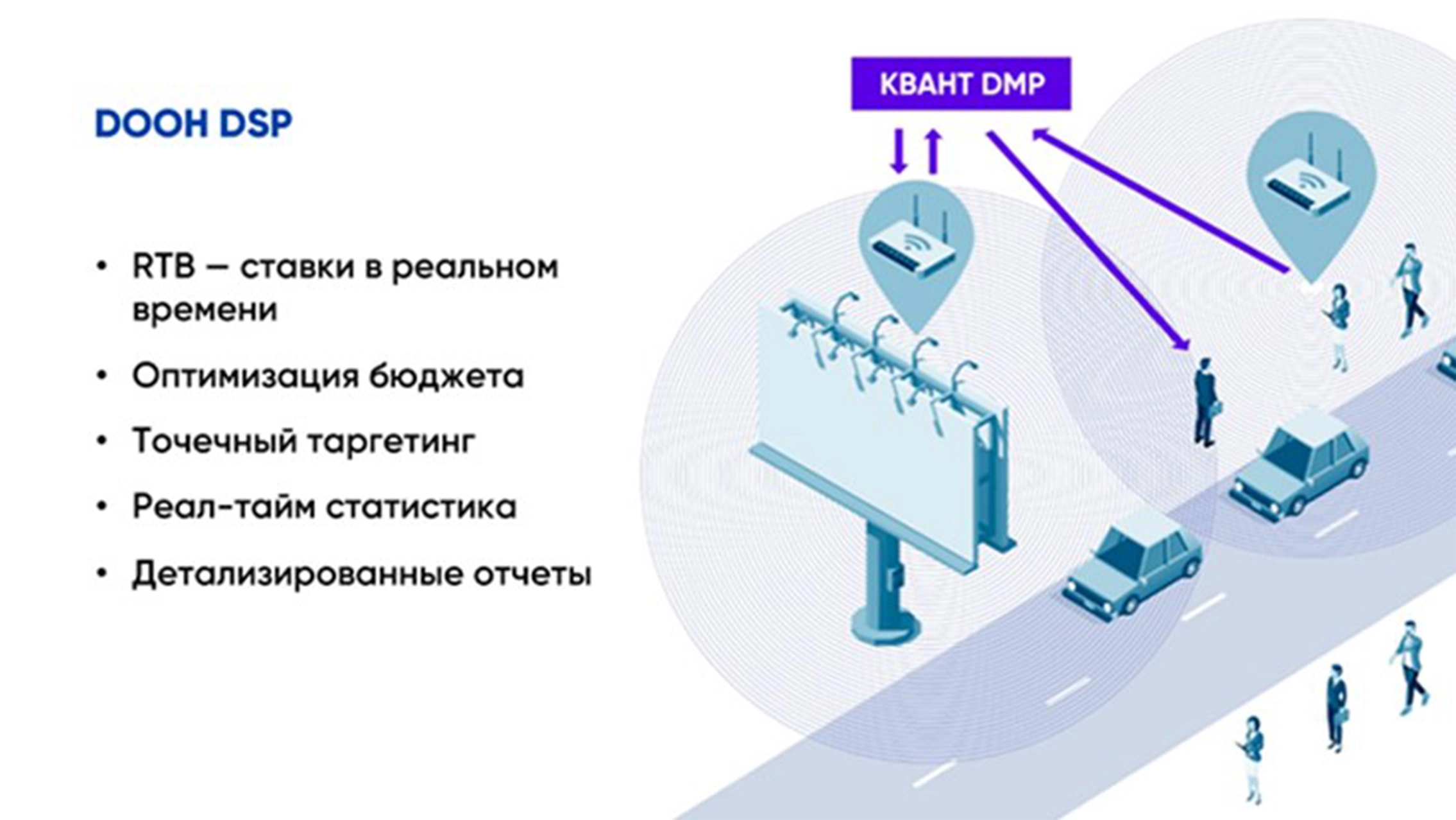 Сейлз-хаус «Газпром-Медиа» и GroupM запустили продукт для OOH  главное фото